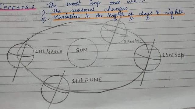 Geography- class IX смотреть онлайн