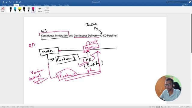 CI CD Pipelines | Azure DevOps Pipelines смотреть онлайн