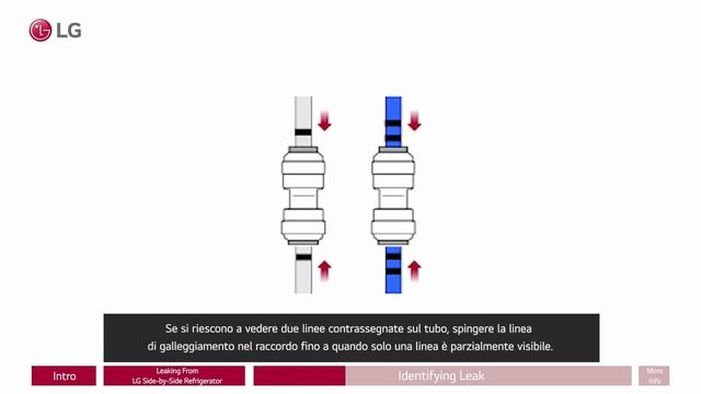Frigoriferi LG | Risoluzione Problemi - Perdite Acqua Dal Retro