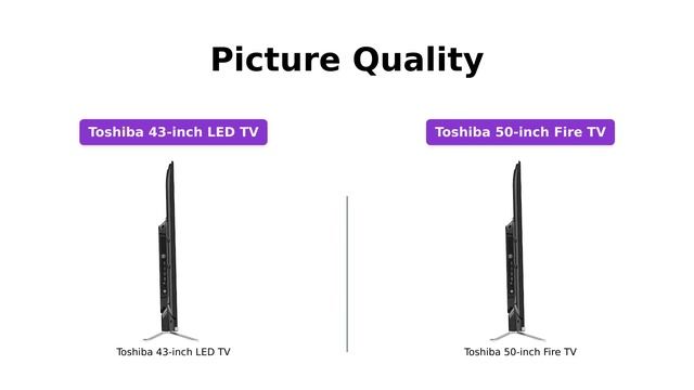 Toshiba 43-inch vs 50-inch 4K UHD Smart Fire TVs смотреть онлайн