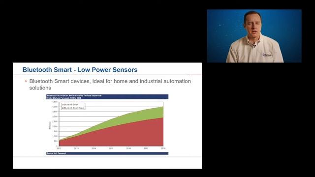Bluetooth Smart Devices смотреть онлайн