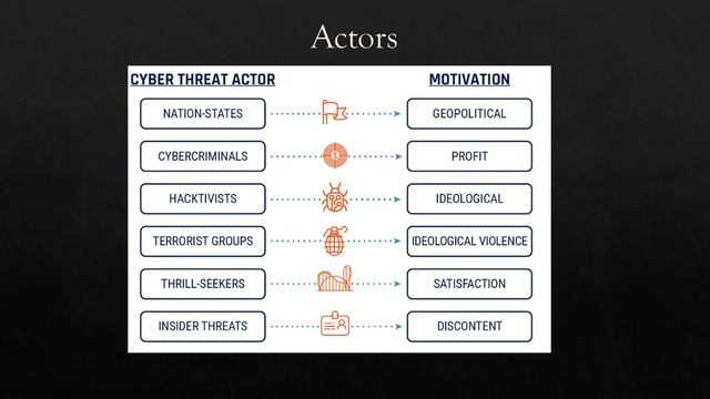 MSCSOL 580 Cyber Threat Intelligence Plan смотреть онлайн