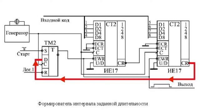 Application of Synchronous Counters смотреть онлайн
