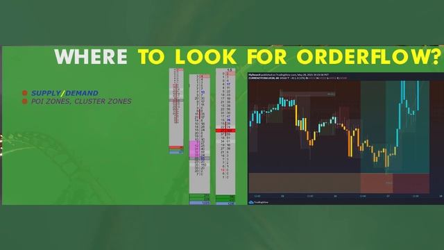 HOW TO USE ORDER FLOW IN TRADING | SMART MONEY CONCEPTS