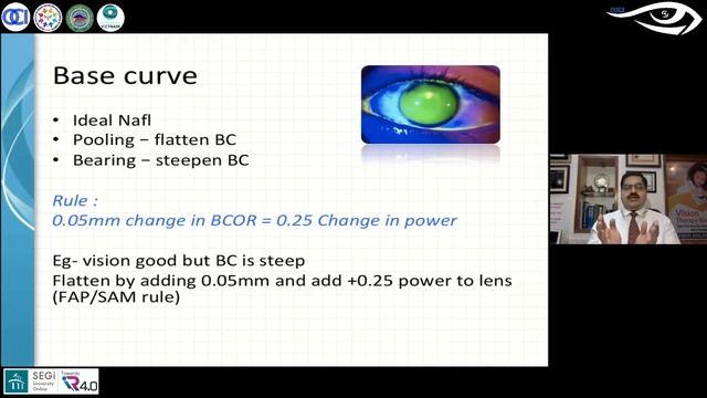 Ideal fitting protocol for RGP #Contactlenses #Rigidlens | ECL - 41 | OOLS | Optom. Yeshwant Saoji смотреть онлайн