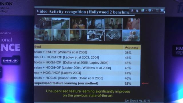 Andrew Ng - Machine Learning via Large-scale Brain Simulations - Technion lecture смотреть онлайн