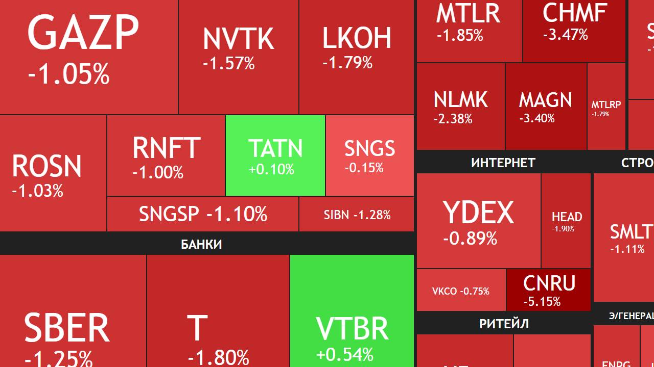 18 апреля ►Прекращение огня за 2-3 дня / Влияние политики на рынок /Новости ► ЧТО С АКЦИЯМИ СЕГОДНЯ смотреть онлайн