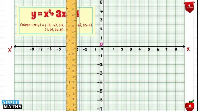 Class 10 | Maths | Chapter 3 | Algebra | Quadratic Graph | Exercise 3.16 | Sum 5 | TN