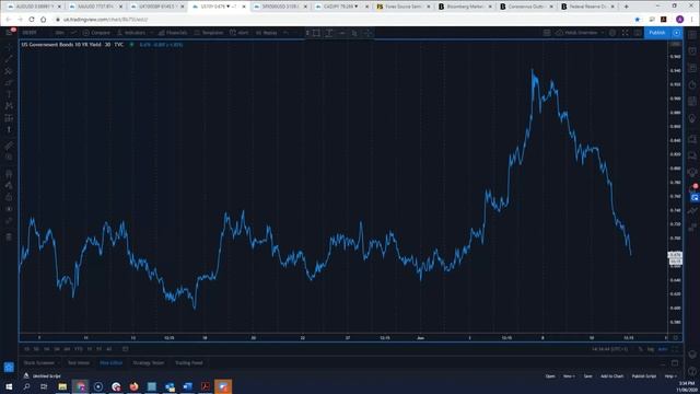 FX Trader's Guide To Bond Prices & Bond Yields смотреть онлайн