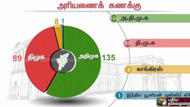 Numbers that matter - Details about the number of seats, parties' share, etc смотреть онлайн