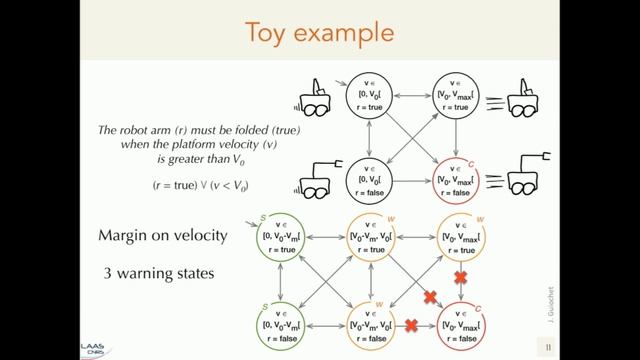 TrustWorthy Autonomous Cyber-Physical Systems4 смотреть онлайн