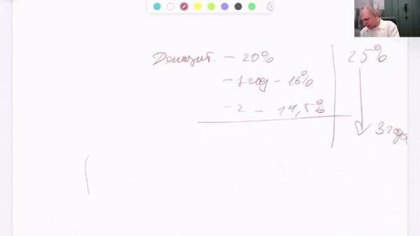 Инвестируй на автопилоте. Умное управление портфелем в сервисе FIN-PLAN Radar от 17.04.2025г.