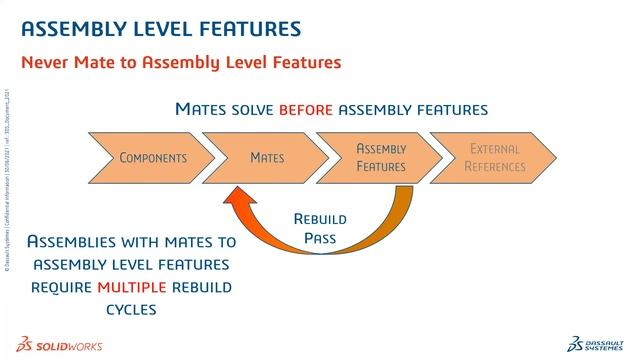 [Part 3] The Big Assembly Adventure: Taming Large Assemblies in SOLIDWORKS смотреть онлайн