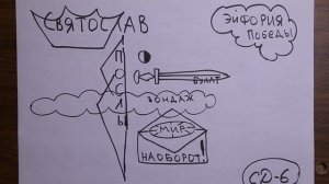 Посольство Иоанна Цимисхия к Святославу.