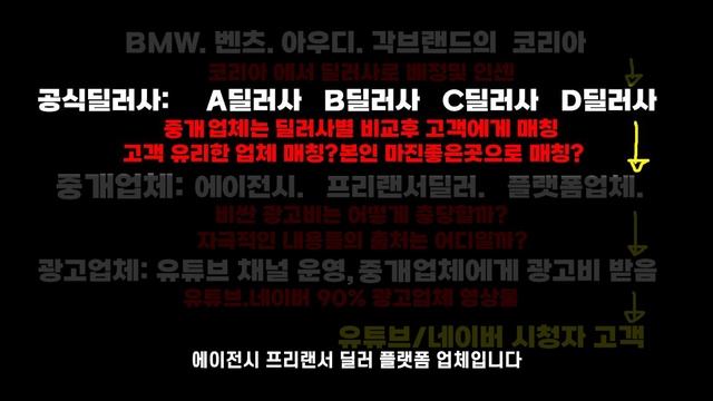 BMW 프로모션 할인 재고리스트 (X1 X3 X4 X5 X6 X7 IX 120I 220i 320I 320D 520I 530i 523d630i 740i 740d 750e) смотреть онлайн