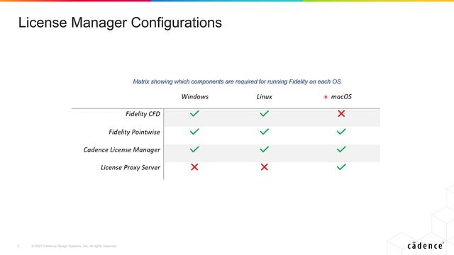 Cadence Fidelity License Manager Configurations смотреть онлайн