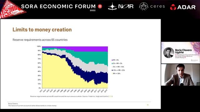 SORA Economic Forum 2022 featured speaker Borja Clavero Ugarte #SORAnomics #banking #moneycreation смотреть онлайн