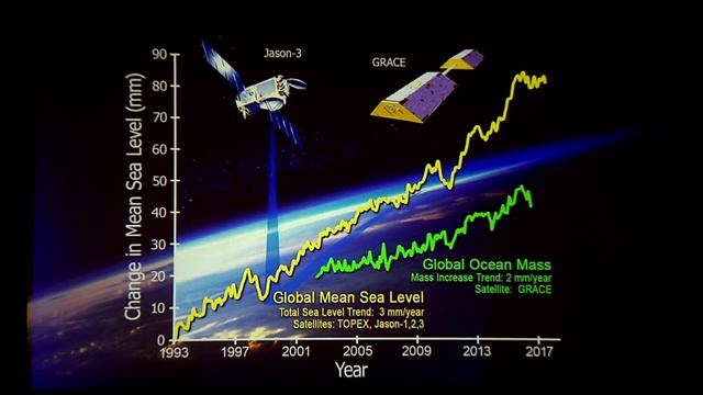NASA's Water Weight Watchers (live public talk) смотреть онлайн