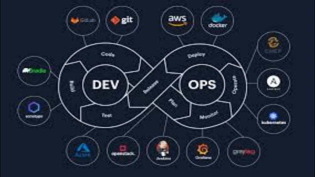 DevOps live interviews-12 смотреть онлайн