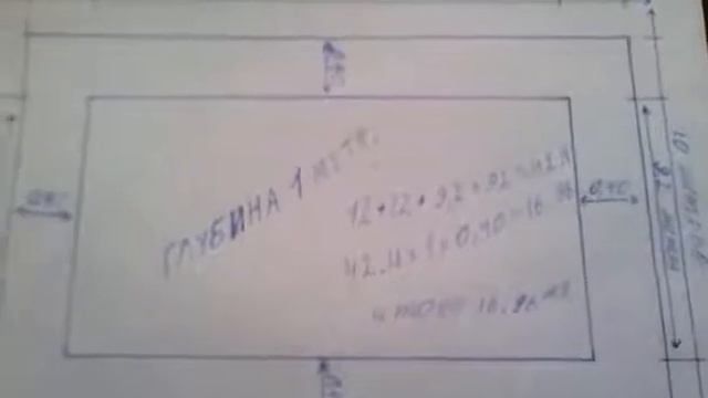 Как считать куб бетон на фундамент