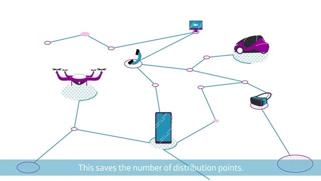 Wayra Tech Lab | Learn about 5G and how 5G will impact you in 2 minutes смотреть онлайн