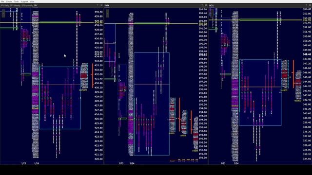 SPY PM 1/24/22. Downside Targets met & Shorts once again out to the woodshed! смотреть онлайн