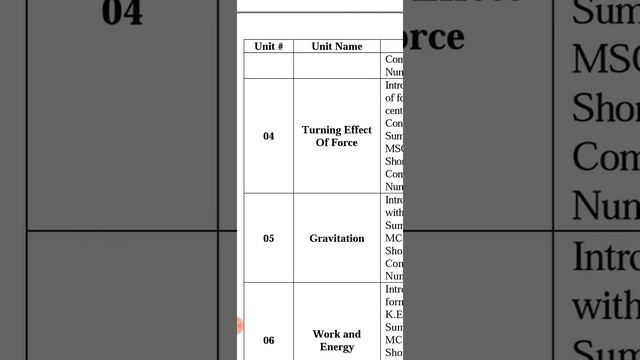 smart syllabus 9th class | ajk board reduced syllabus 2020-21 | matric smart syllabus | m.s physics смотреть онлайн