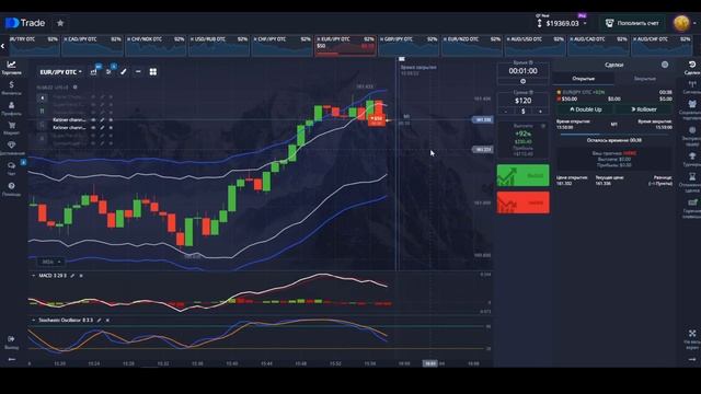 ПРОСТАЯ СТРАТЕГИЯ! +167$ ЗА 15 МИНУТ! Индикатор Keltner Channel! Бинарные опционы на PocketOption!
