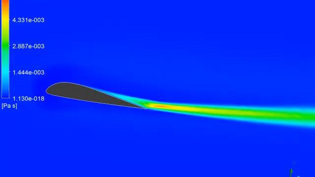 CFD (TsAGI) Airfoil R-3A смотреть онлайн