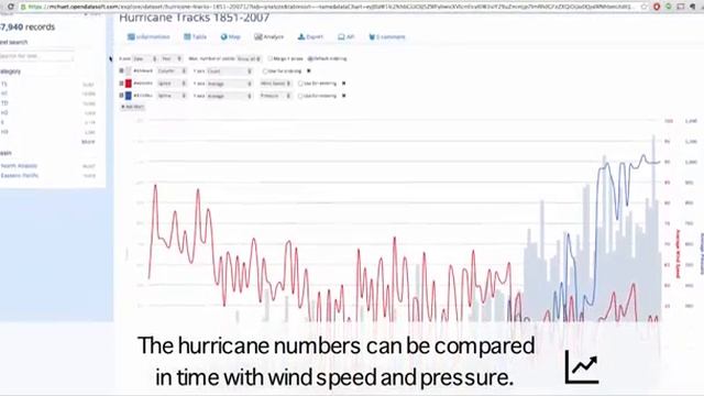How to use open data with the ODS SE - OpenDataSoft - FIcontent смотреть онлайн