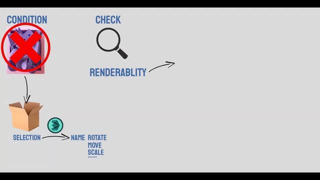 make your first 3dsmax script in 4 lines || إصنع اول ماكس سكريبت في 4 أسطر смотреть онлайн
