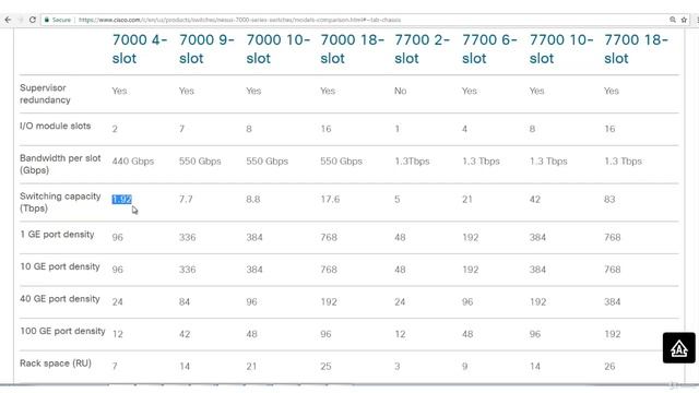 DC Switches Intro Nexus 7000 Chassis and Supervisors смотреть онлайн