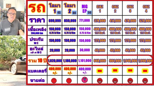 รถน้ำมัน รถน้ำมันติดแก๊ส เหมาะสำหรับเอามาวิ่งแกร๊ป ปราศจากความเสี่ยงใดๆ смотреть онлайн