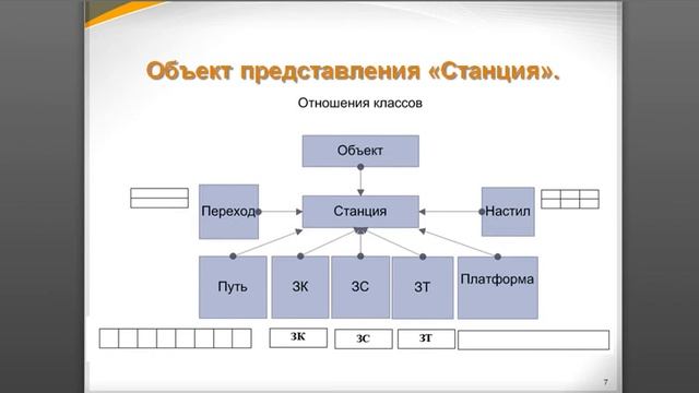 SARRD смотреть онлайн
