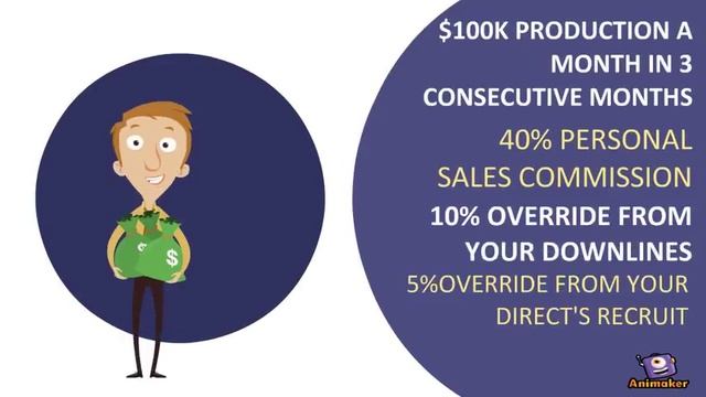 Levels смотреть онлайн