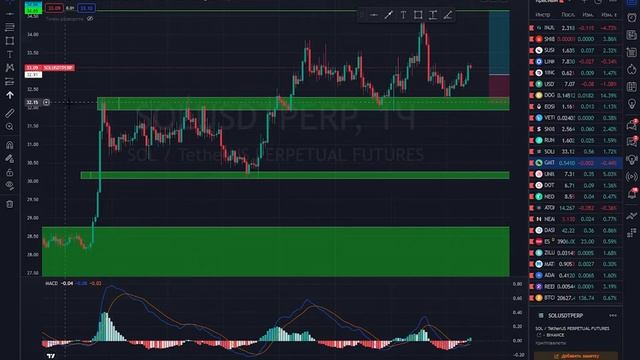 Индикатор, который сделает твой профит стабильней и надежней. Best indicator for scalping смотреть онлайн