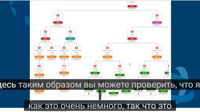 WE COIN НОВИГАЦИЯ ПО КАБИНЕТУ И ИНСТРУКЦИЯ ПО ОПЛАТЕ ПАКЕТА. смотреть онлайн