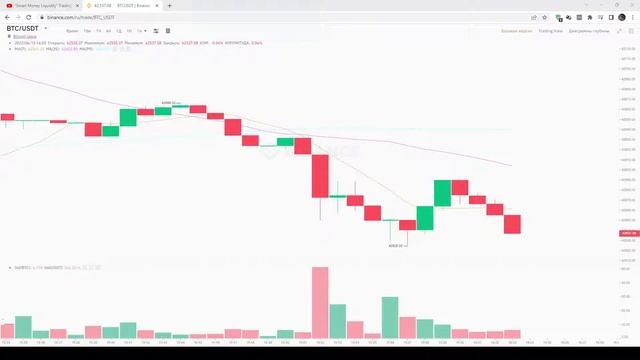 Smart Money Liquidity The Inside Bar False Breakout смотреть онлайн