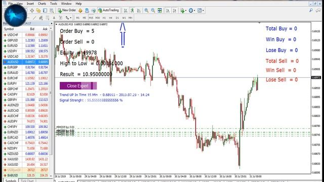 live recordings done today 31/7/2019 on the Auto Lot Radar program for the pair of (AUDUSD) смотреть онлайн