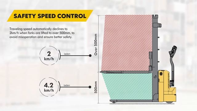 [STAXX] Electric Stacker LS-i with Multifunctional Intelligent Handle | Pallet Stacker Supplier смотреть онлайн