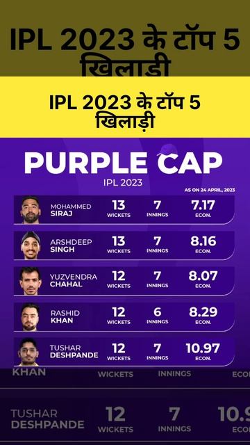 IPL 2023 के Purple Cap & Orange Cap #shorts #cricket #viral #trending #IPL2023 смотреть онлайн