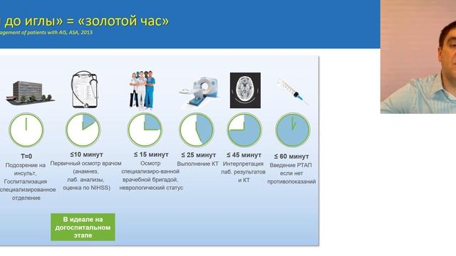 Ведение пациентов с ОНМК на начальном госпитальном этапе в отделение экстренной медицинской помощи смотреть онлайн
