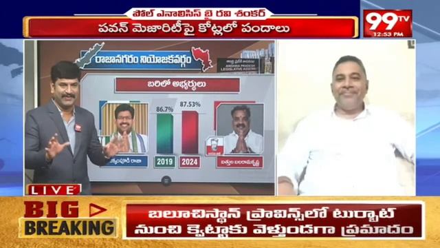 రాజానగరం బత్తులదే..దాసరి రాము చెప్పిన లోకల్ సర్వే | Dasari Ramu about Rajanagaram Constituency смотреть онлайн