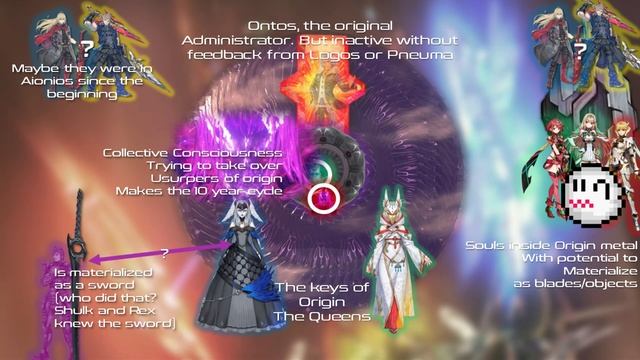 THE TRUTH ABOUT AIONIOS | FIORA? LOGOS?! NEXT GAME?? | Aionios moments lore analysis смотреть онлайн
