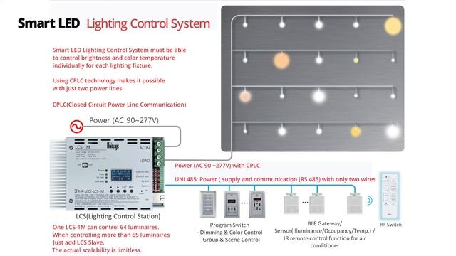 Smart Lighting System UNILUX Inc смотреть онлайн