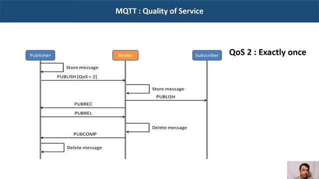 Introduction to IoT Protocols and How to deal with MQTT- Lecture 12 смотреть онлайн