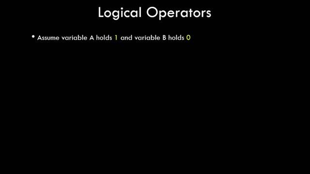 Operators & its Types in C++ | C++ Programming Tutorials for Beginners