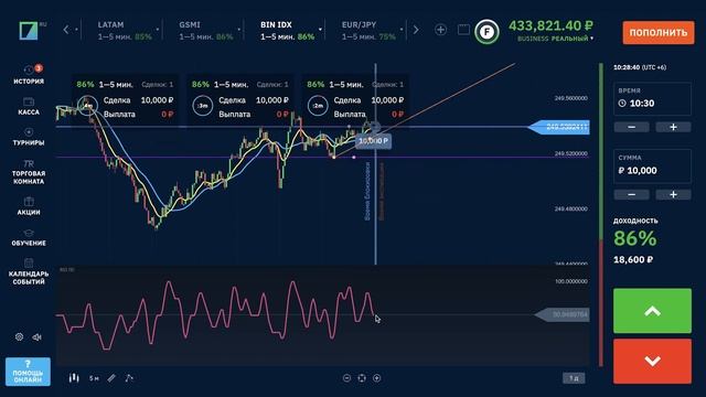 БИНАРИУМ - МИНУТНАЯ СТРАТЕГИЯ ДЛЯ НОВИЧКОВ на брокере Binarium бинариум развод или нет