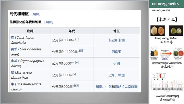 【Nat Genet】科普向：利用测序技术探索甜瓜与西瓜的驯化历史 смотреть онлайн