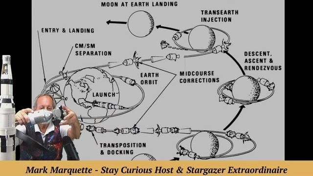 Stay Curious: Apollo 10 "Snoopy" Barnstorming the Moon смотреть онлайн